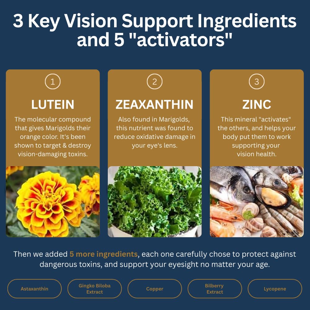 Zenith Labs Vision 20 Eye Vitamins – Lutein, Zeaxanthin & Bilberry – Supports Eye Comfort – Carotenoid Blend – 3 Pack