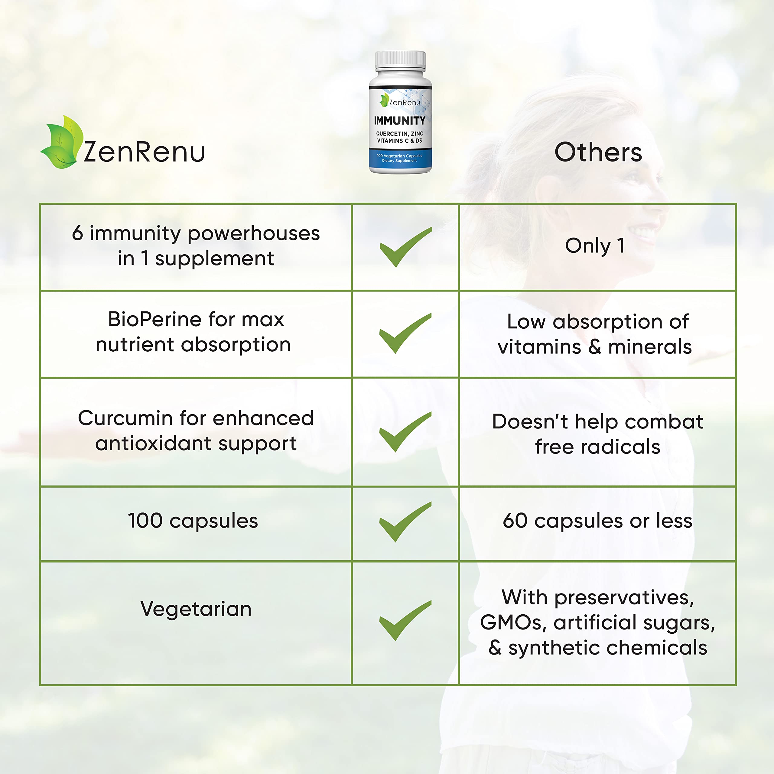 Zenrenu Immunity Quercetin 700 mg | Zinc, Vitamin C & D Immune Support