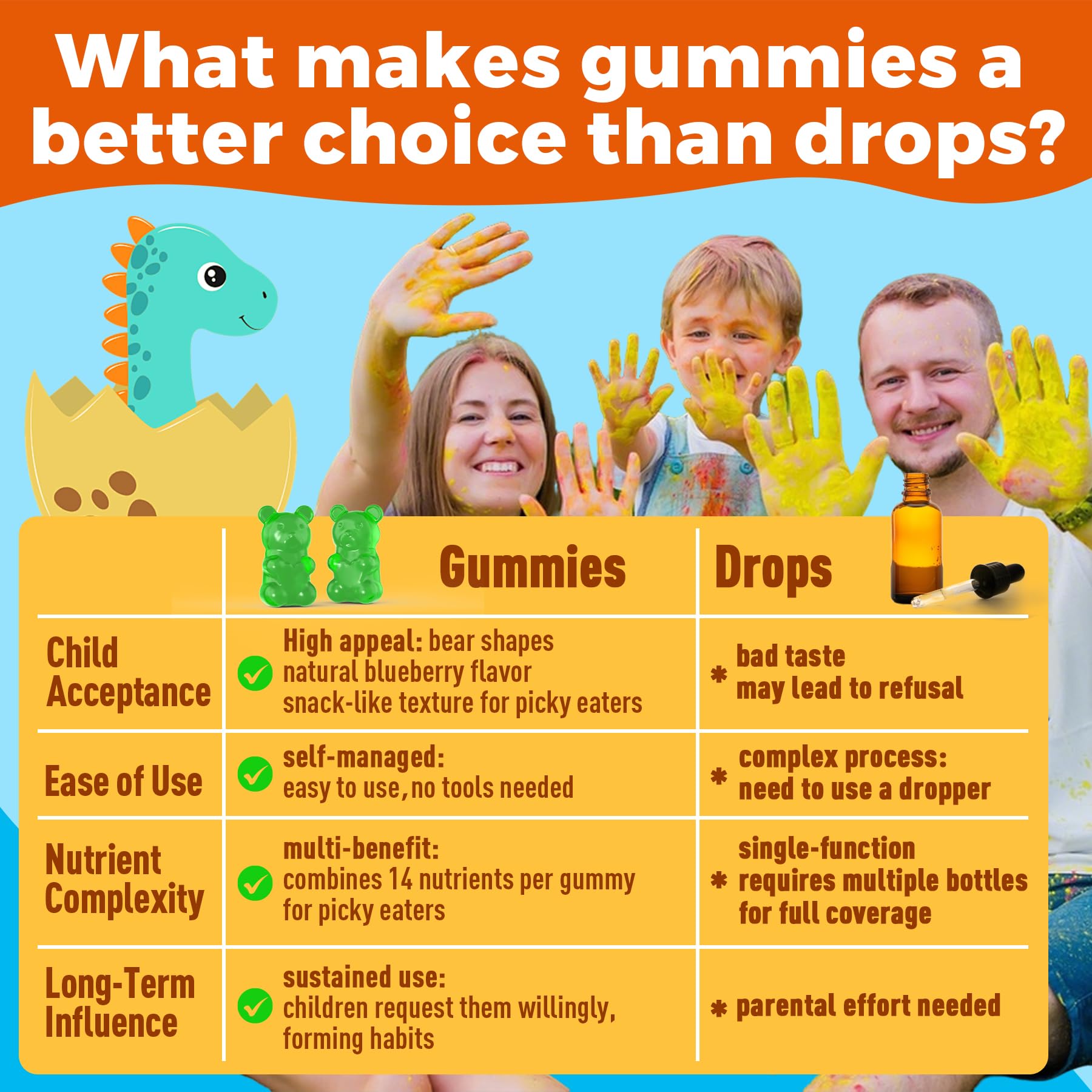 Zeolite Detox Gummies for Kids & Adults – Sugar Free, Immune & Energy Support