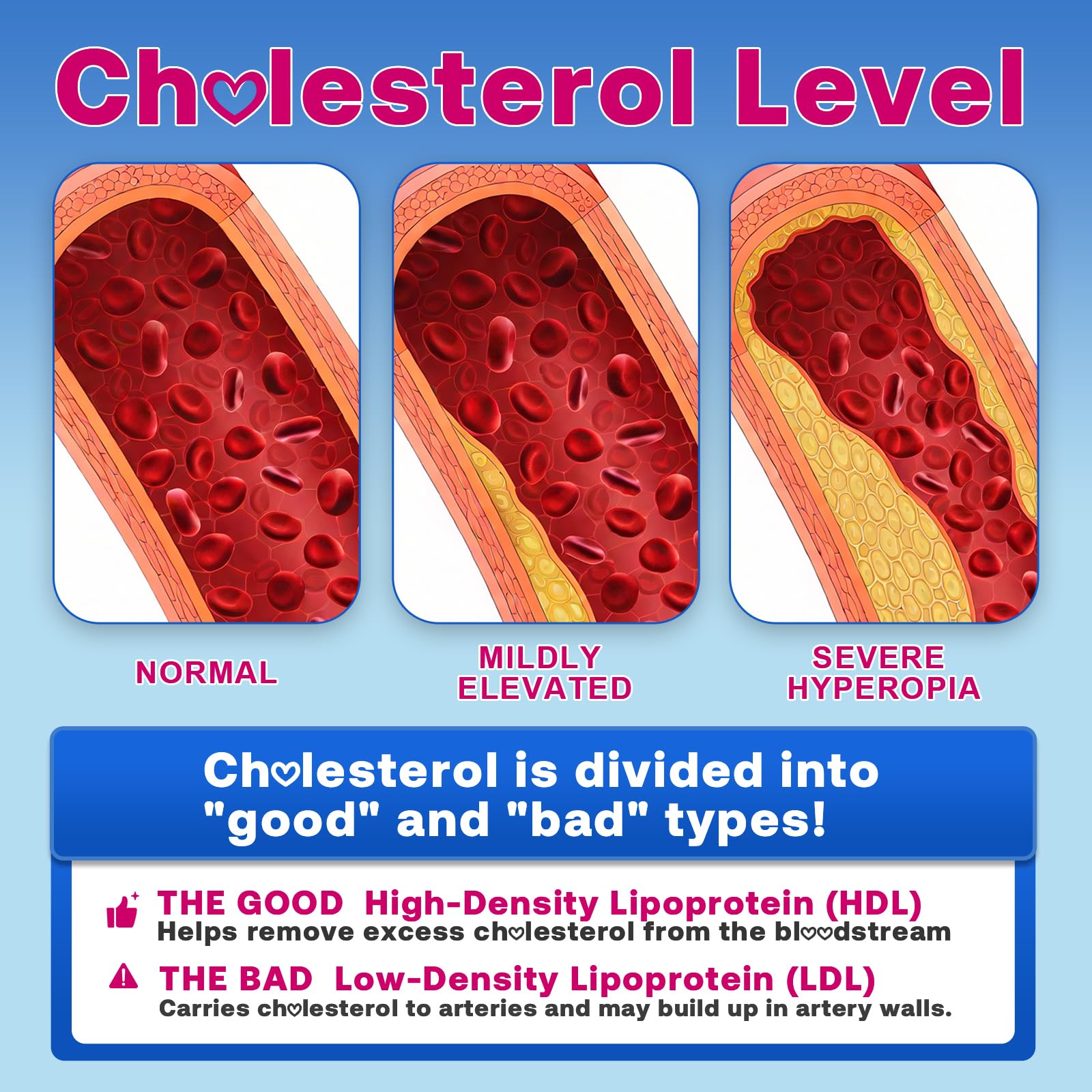 Zetelixia Cholesterol Lowering Gummies – Plant Sterols & Stanols, Red Yeast Rice | Vegan, Non-GMO | Mixed Berry 90Ct