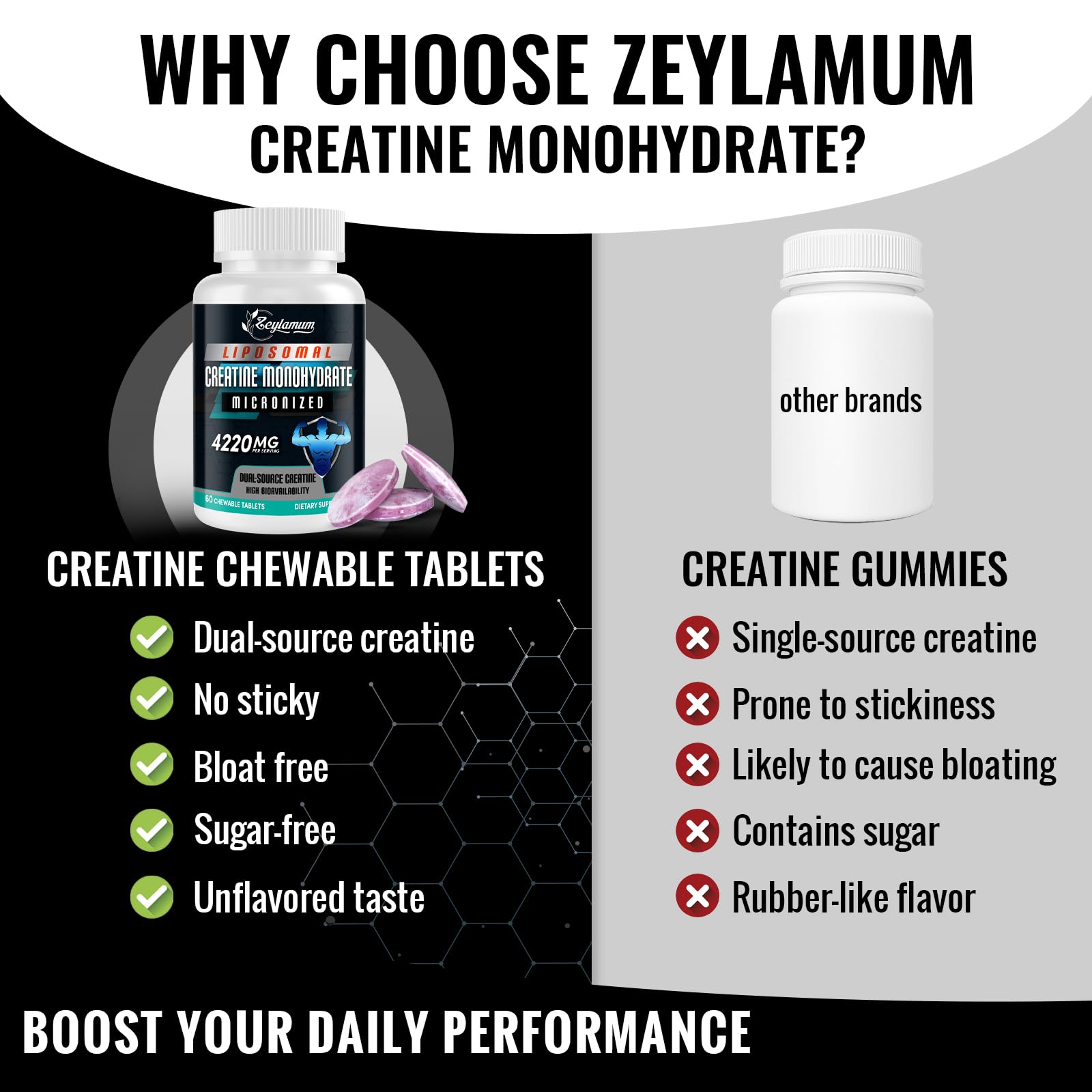 Zeylamum Creatine Chews – Liposomal Micronized Creatine Monohydrate, 30 Servings