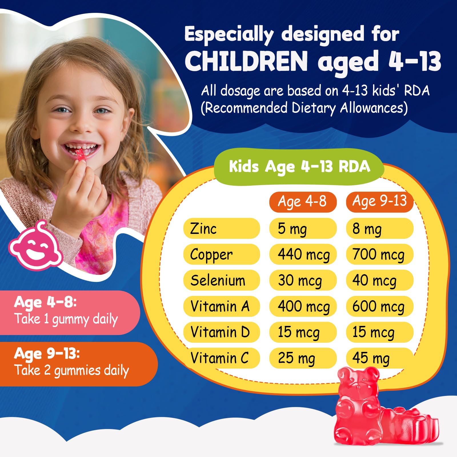 Zinc for Kids Gummies 30mg Picolinate with Copper & Selenium – Immune Support, Growth & Skin (60 Gummies) – Sugar Free