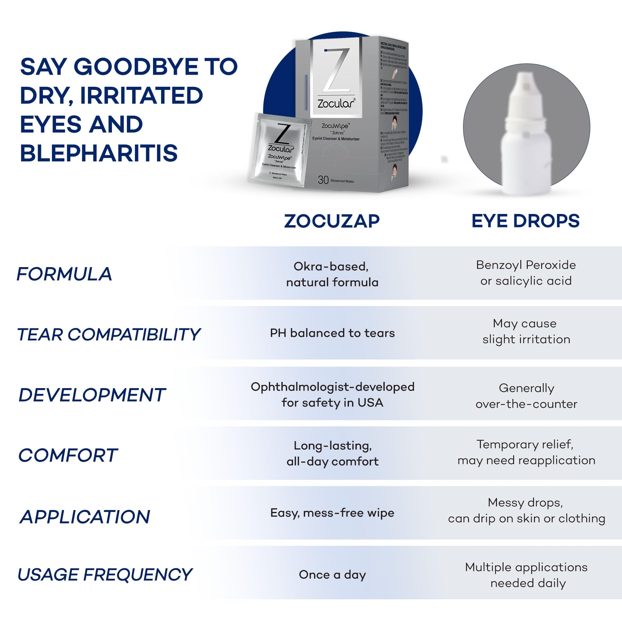 Zocuwipe Eyelid Wipes with Natural Okra Complex — Gentle Cleanse & Moisturize (30ct)