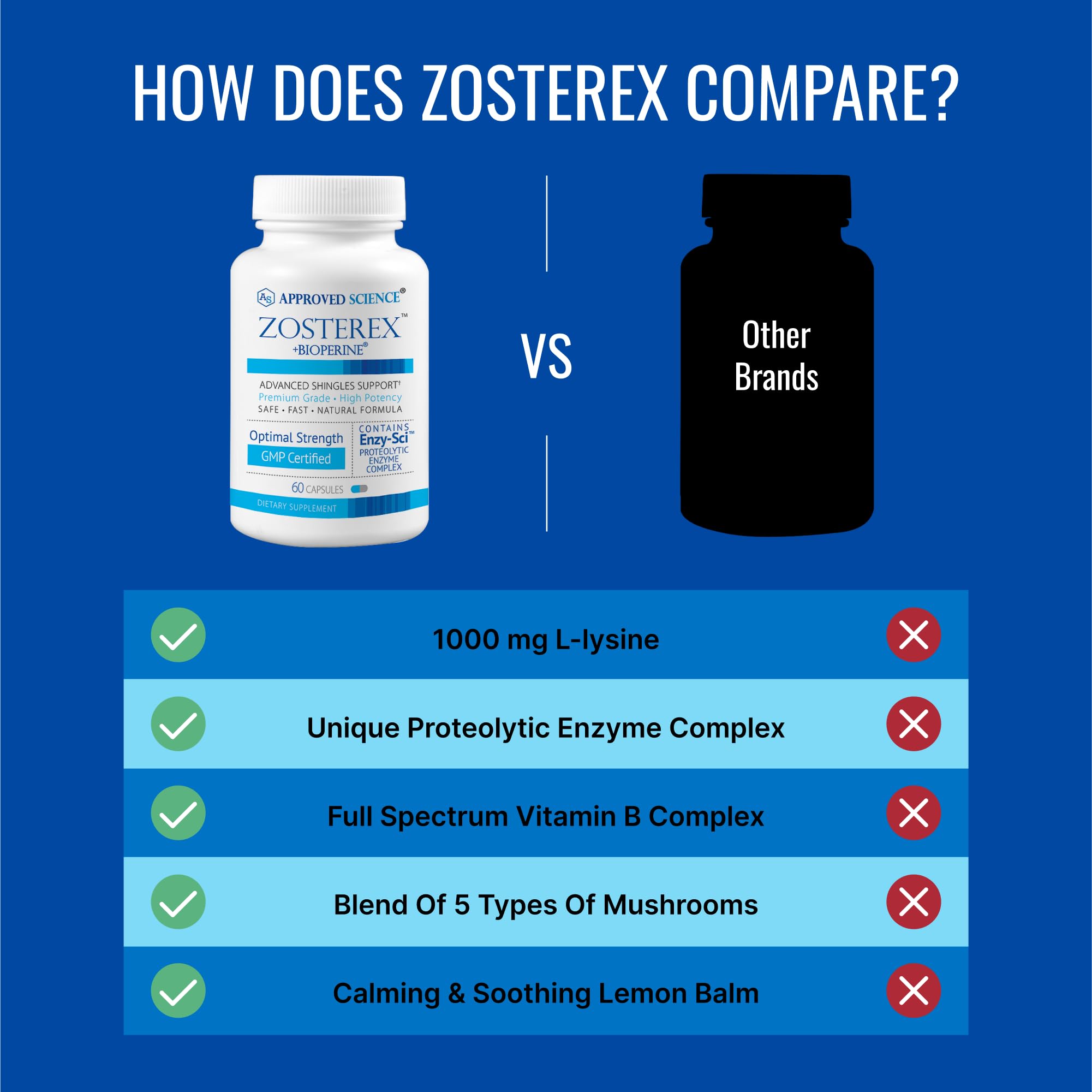Approved Science Zosterex - Extra-Strength L-Lysine 1000mg + Immune Support