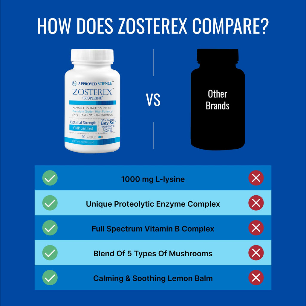 Approved Science Zosterex - Extra-Strength L-Lysine 1000mg, Vitamin B Complex, Zinc - Immune Support & Cold Sore Treatment - 180 Vegan Capsules - 3 Bottles