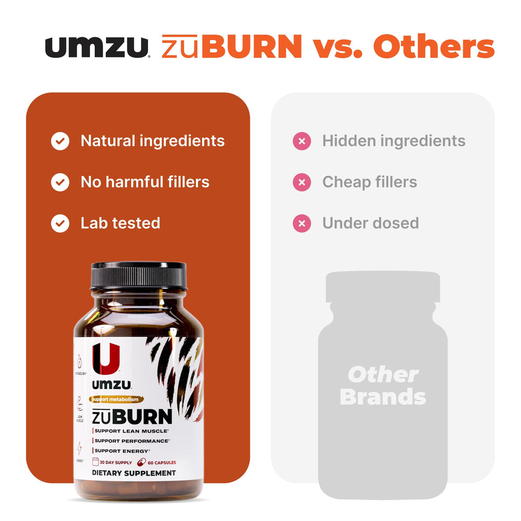 UMZU ZuBurn Energy Support - 30 Day Supply, Caffeine & Mitoburn